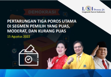 Survey LSI Denny JA, Agustus 2022: KOALISI INDONESIA BERSATU MENANG DI PEMILIH YANG MODERAT