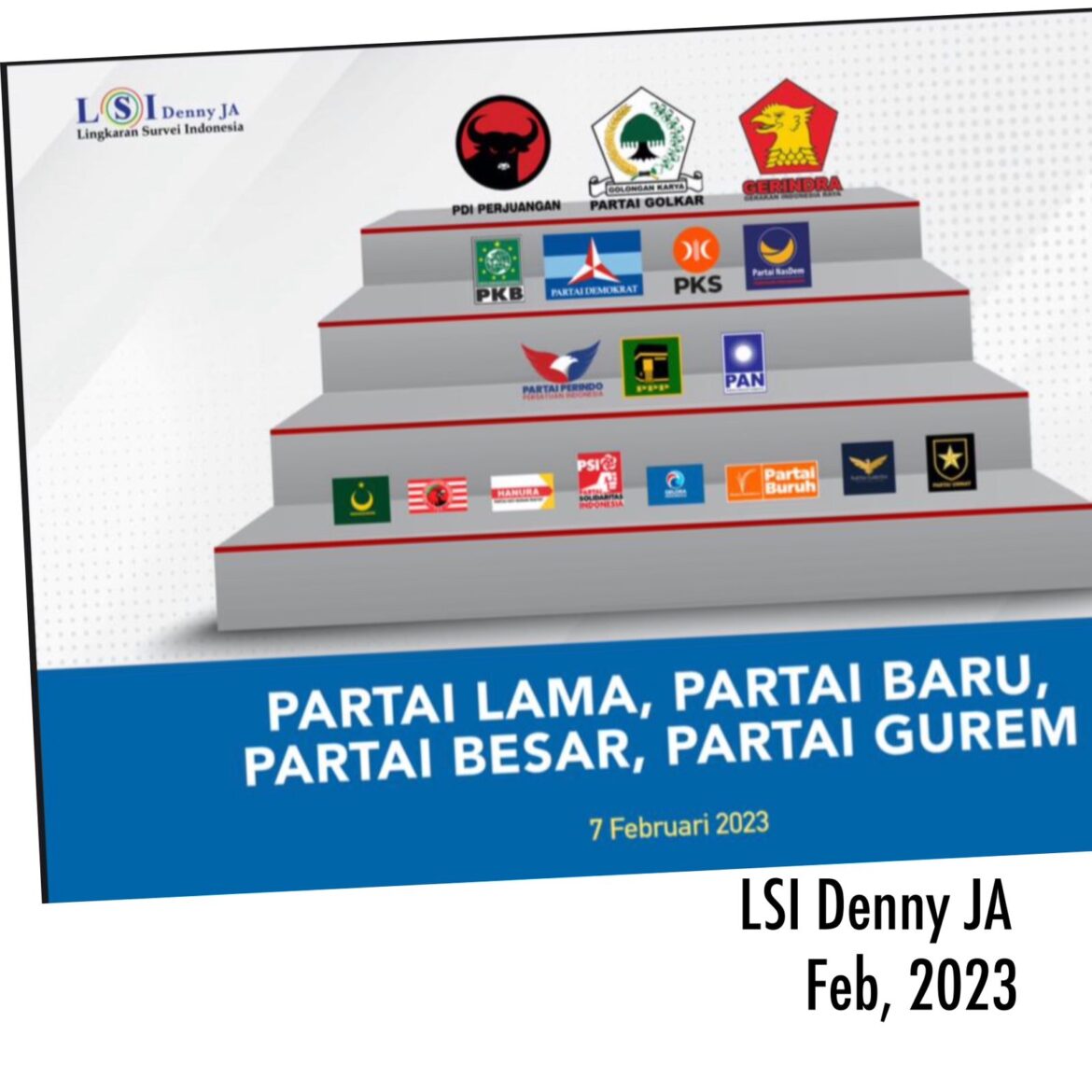 SURVEY TERBARU LSI DENNY JA, PARTAI LAMA, PARTAI BARU, PARTAI BESAR, DAN PARTAI GUREM